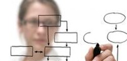 Our Service & Recruitment Methodology